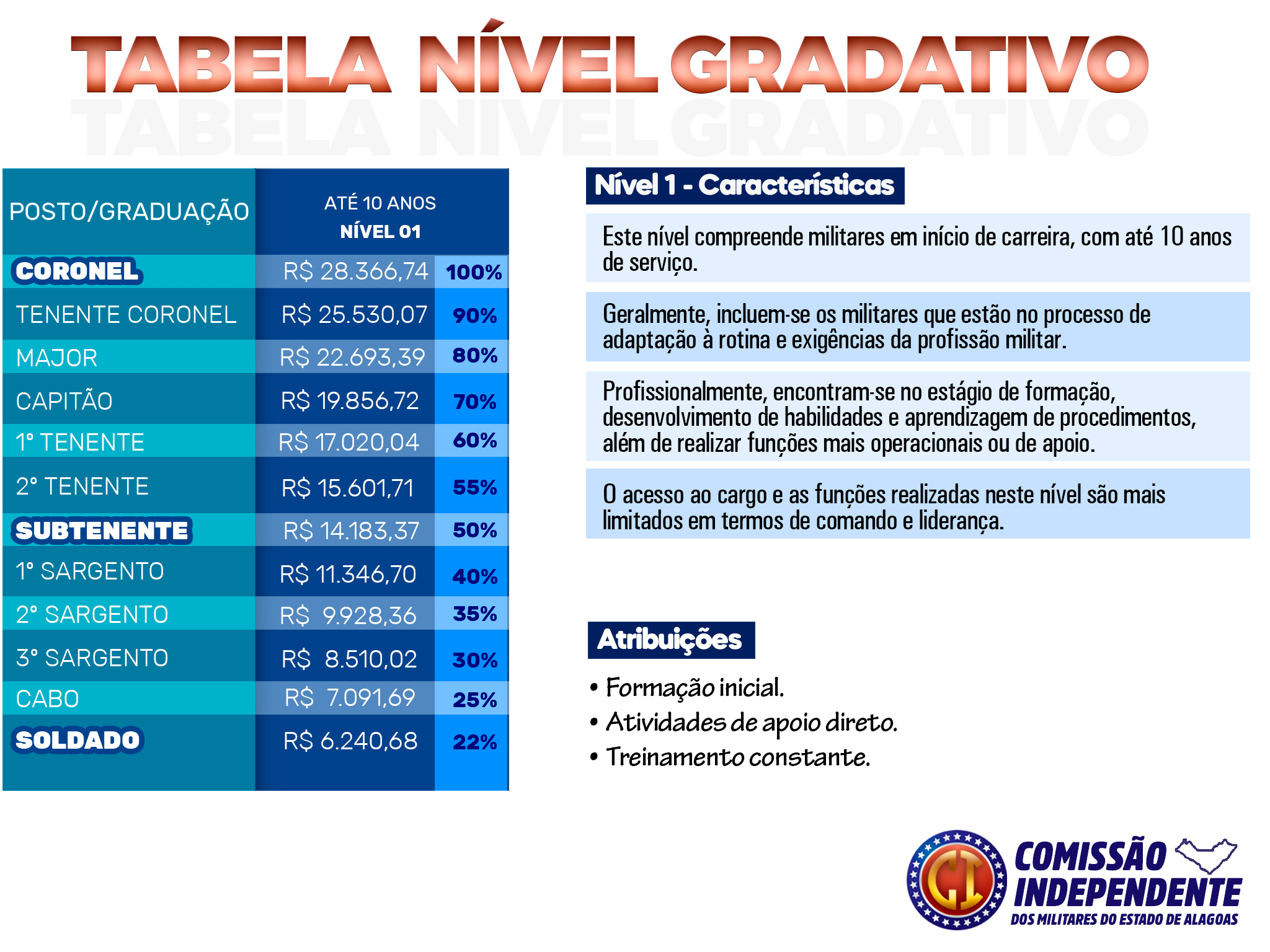 Slide 22